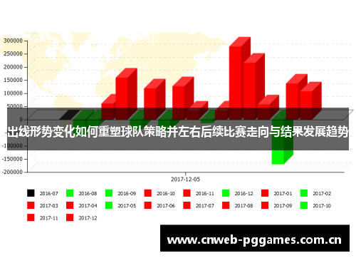 出线形势变化如何重塑球队策略并左右后续比赛走向与结果发展趋势 出线形势变化如何重塑球队策略并左右后续比赛走向与结果发展趋势