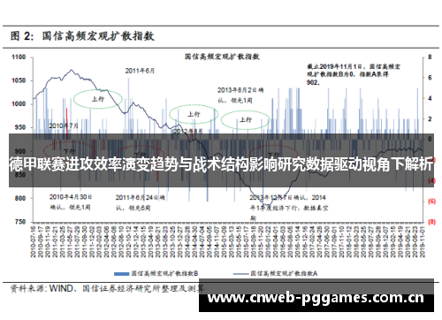 德甲联赛进攻效率演变趋势与战术结构影响研究数据驱动视角下解析 德甲联赛进攻效率演变趋势与战术结构影响研究数据驱动视角下解析